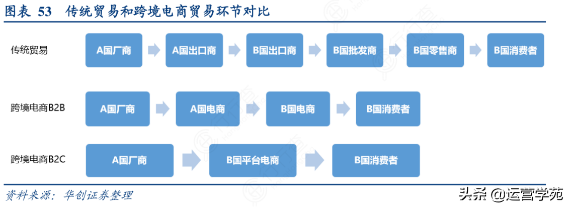 个人起步做跨境电商，这7个步骤让零基础小白快速入门