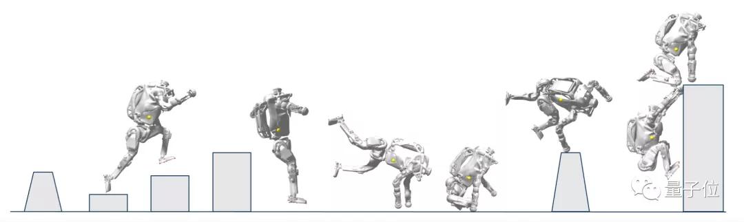 波士顿动力副总裁：机器人一天就学会了芭蕾舞，尚未使用机器学习