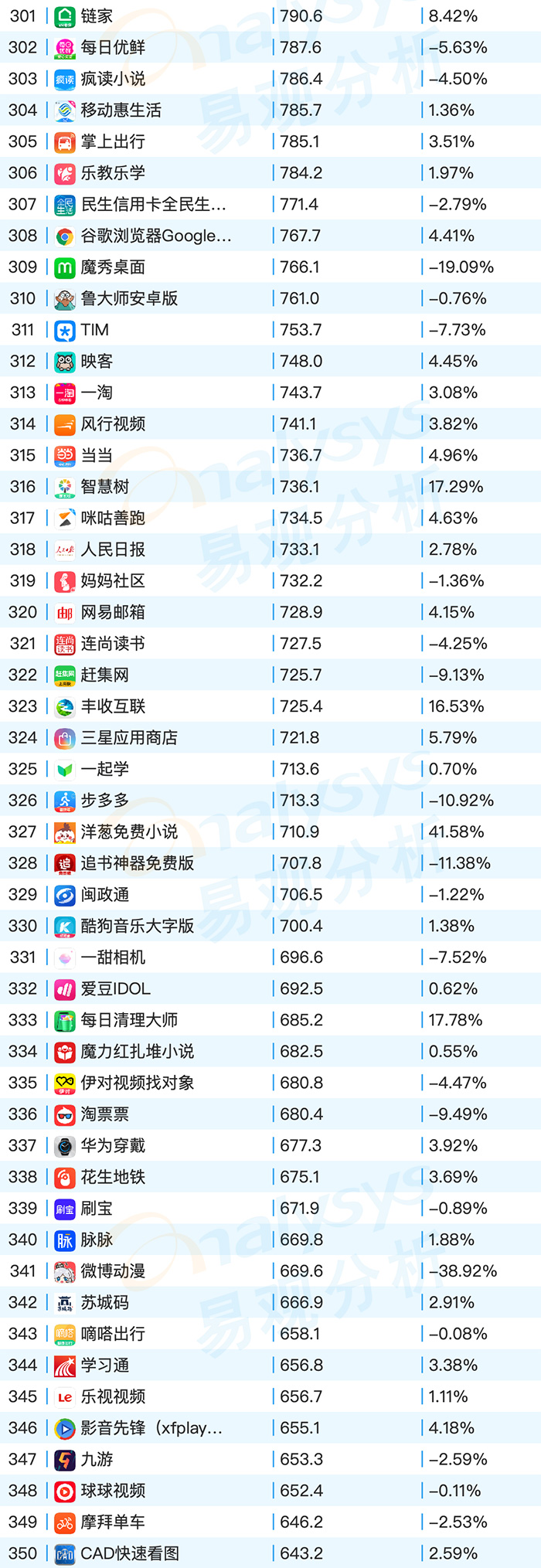 2020年9月易观千帆移动AppTOP1000榜单