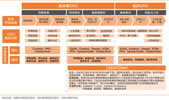 我国医药技术黄金赛道，医药板块个股有望再次受益