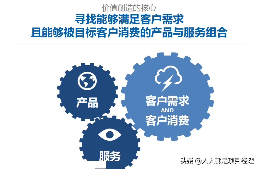 项目总监应该知道的营销知识