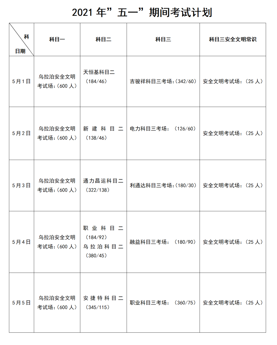 五一小长假，这些车驾管业务不打烊！