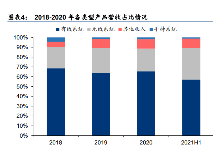 容知日新专题报告：软硬件一体化，构建智能运维生态圈