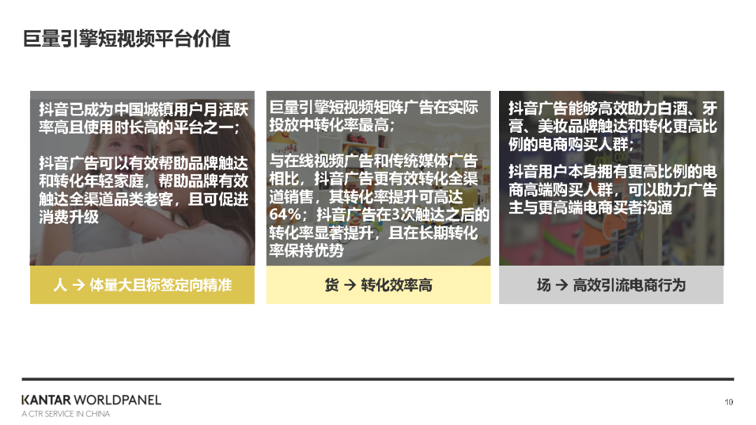 巨量引擎短视频广告全渠道转化价值白皮书-凯度