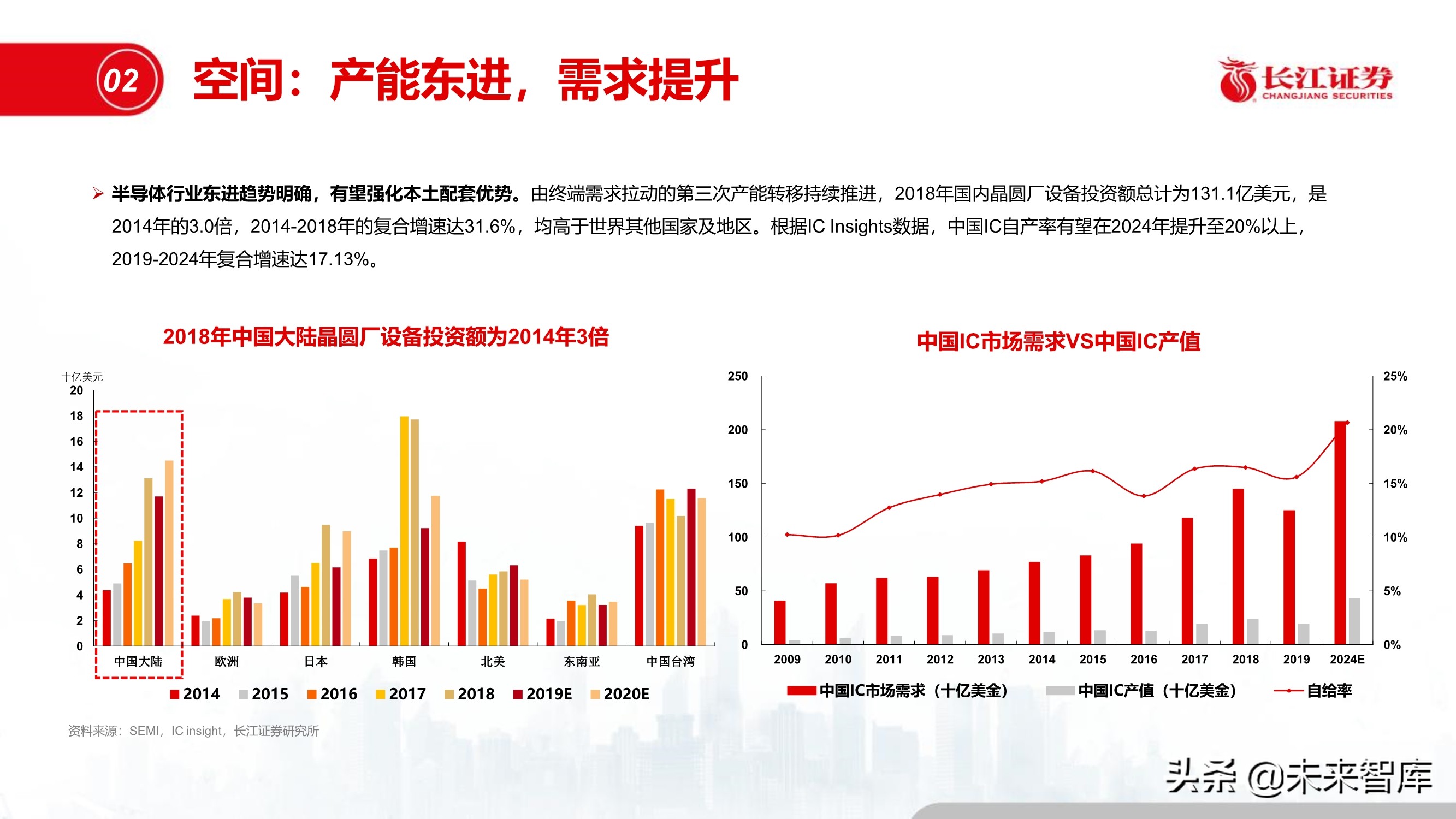 半导体特种气体行业专题报告：“创新”引领特气投资新时代