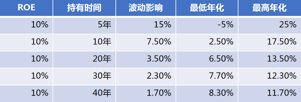 如何挑选下一个回报超600%的股票？