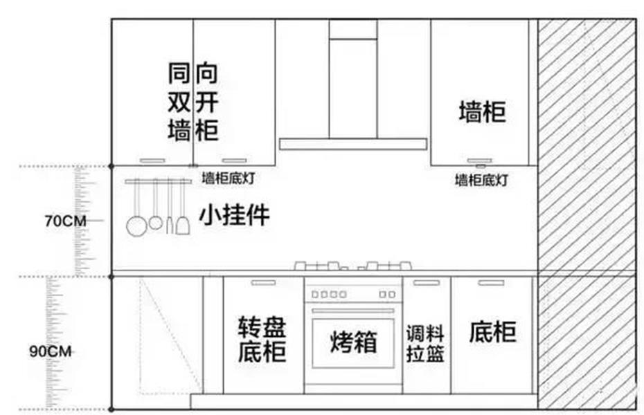 厨房设计的25个细节，实用