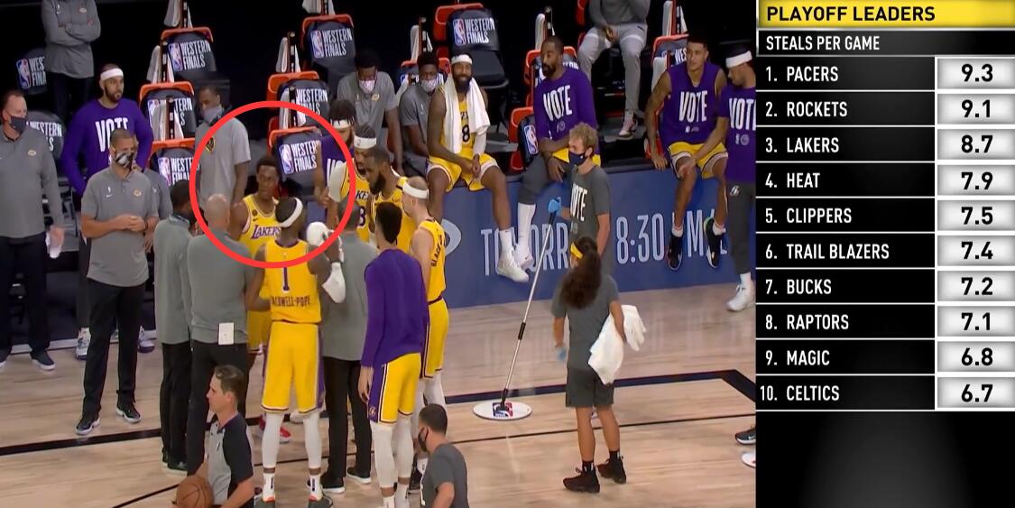 作弊？ 討論戰術時，湖人4名主帥上陣，朗多搶盡風頭，這還怎麼玩