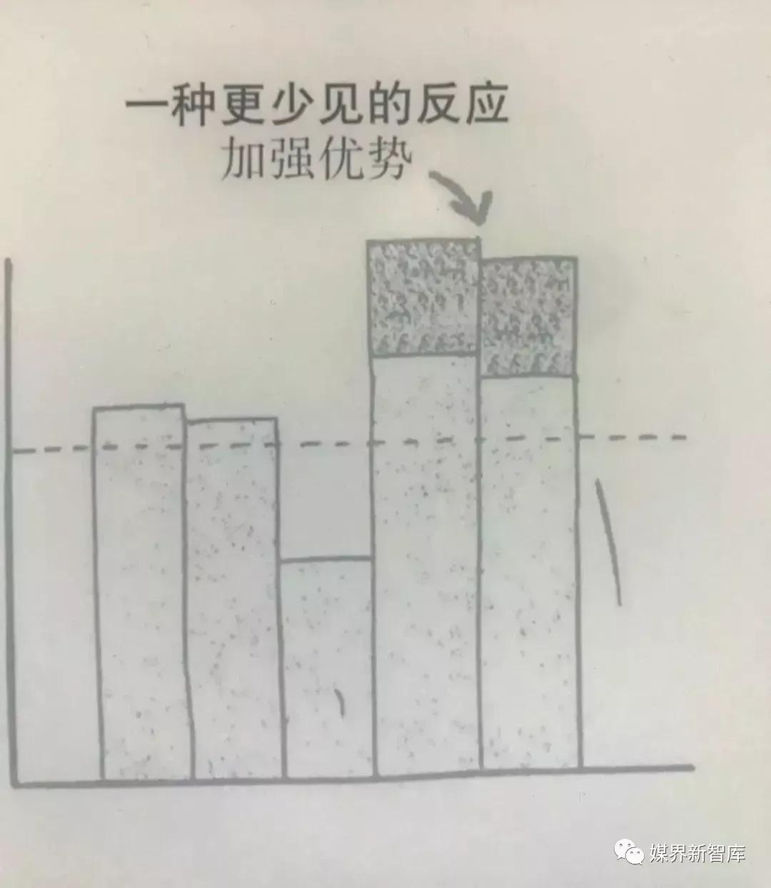 90%的品牌营销连常识都做不到，何谈生存和赚钱