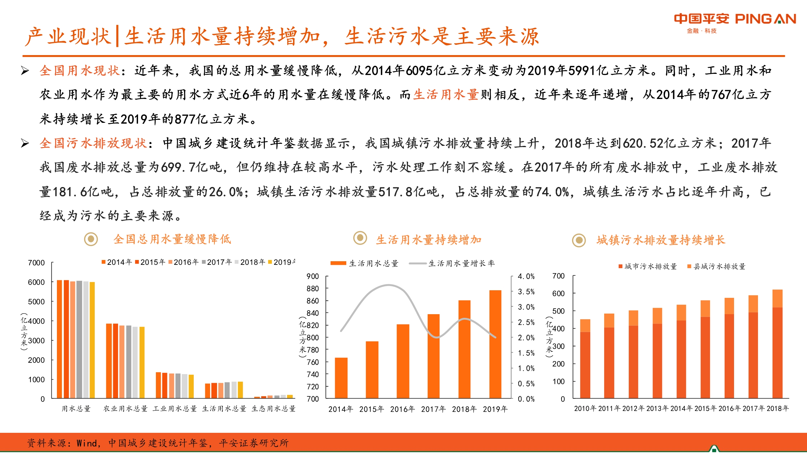 生活污水处理行业全景图