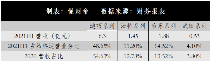 百洋医药新周期：搏击两万亿医药商业化蓝海，布局颜值消费新动向