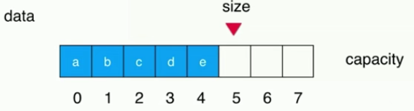 Java 循环队列原理与用法详解