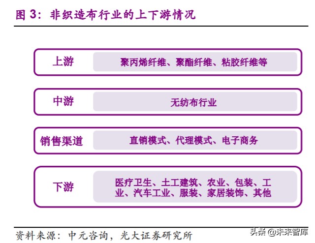 非织造布行业深度研究报告：疫情催化发展契机