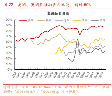 银行业专题报告：金融混业实现的环境、模式及经验借鉴