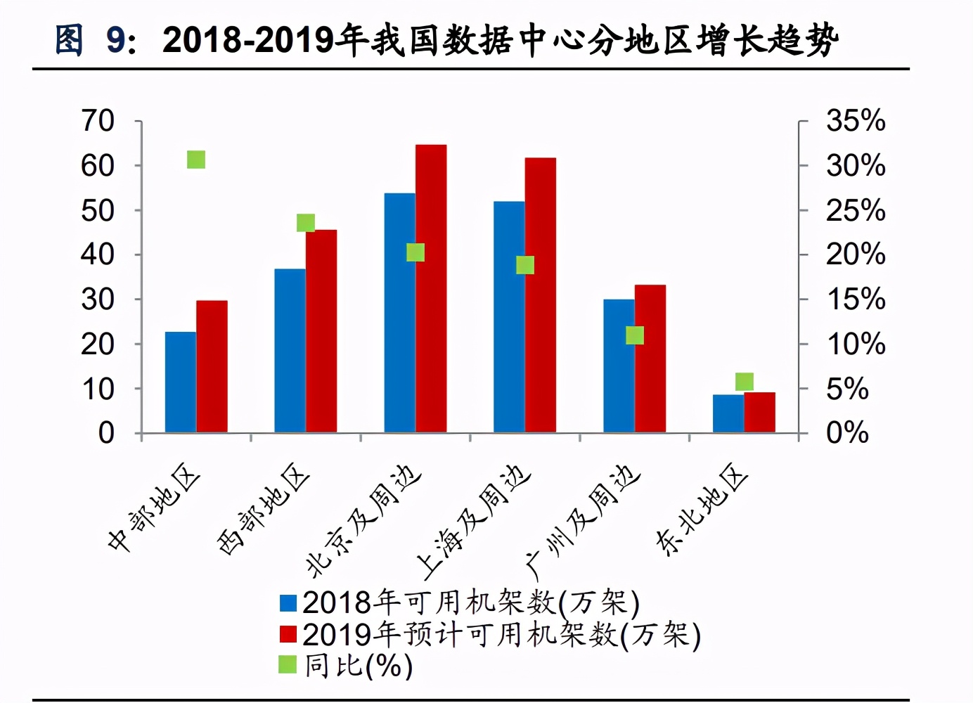 IDC行业专题报告：钢铁+IDC发展前景展望