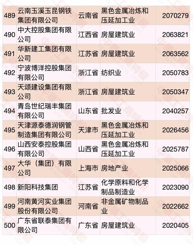 2020中国民营企业500强榜单发布，华为蝉联第一