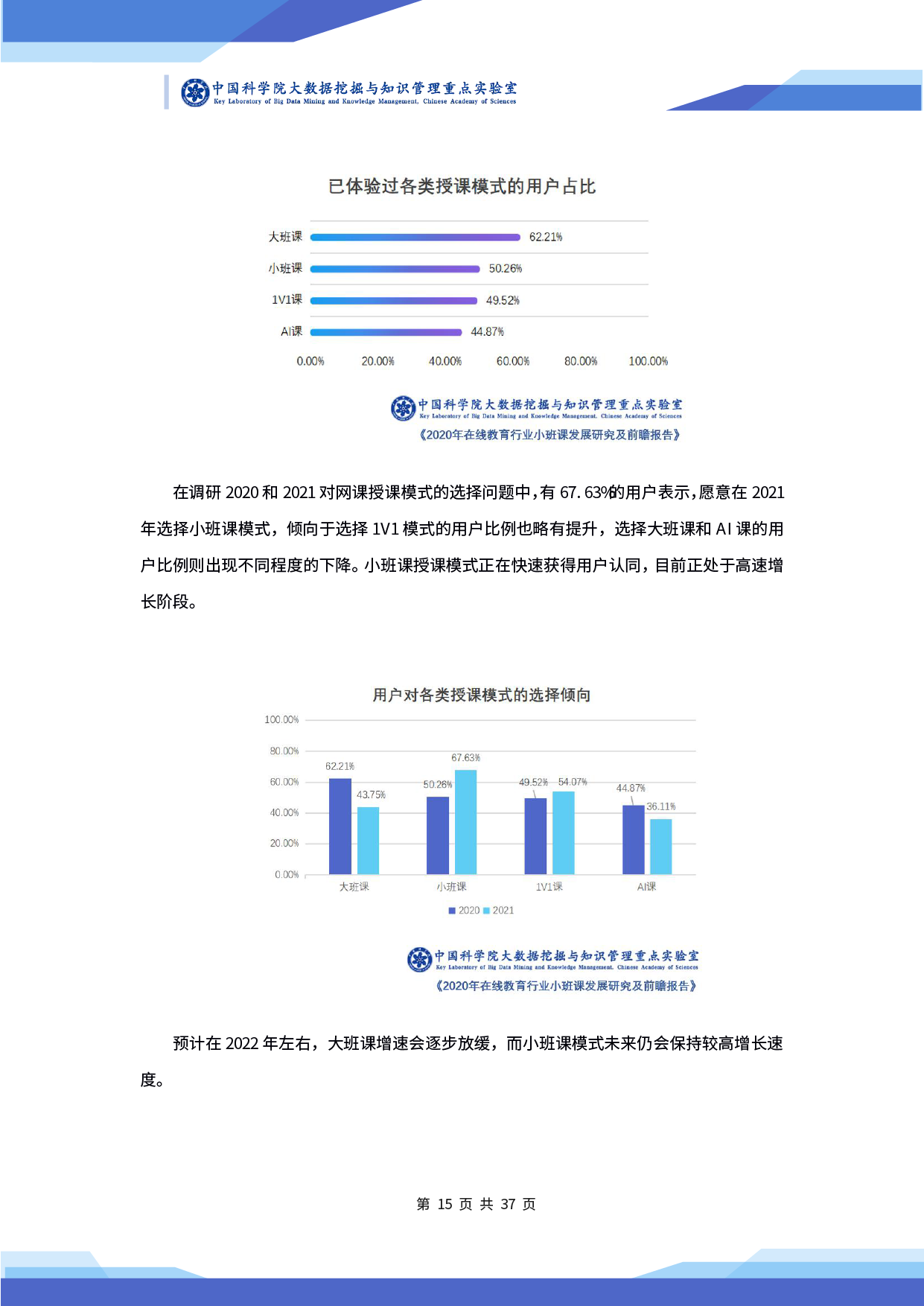 中科院发布《2020 年在线教育行业小班课发展研究及前瞻报告》