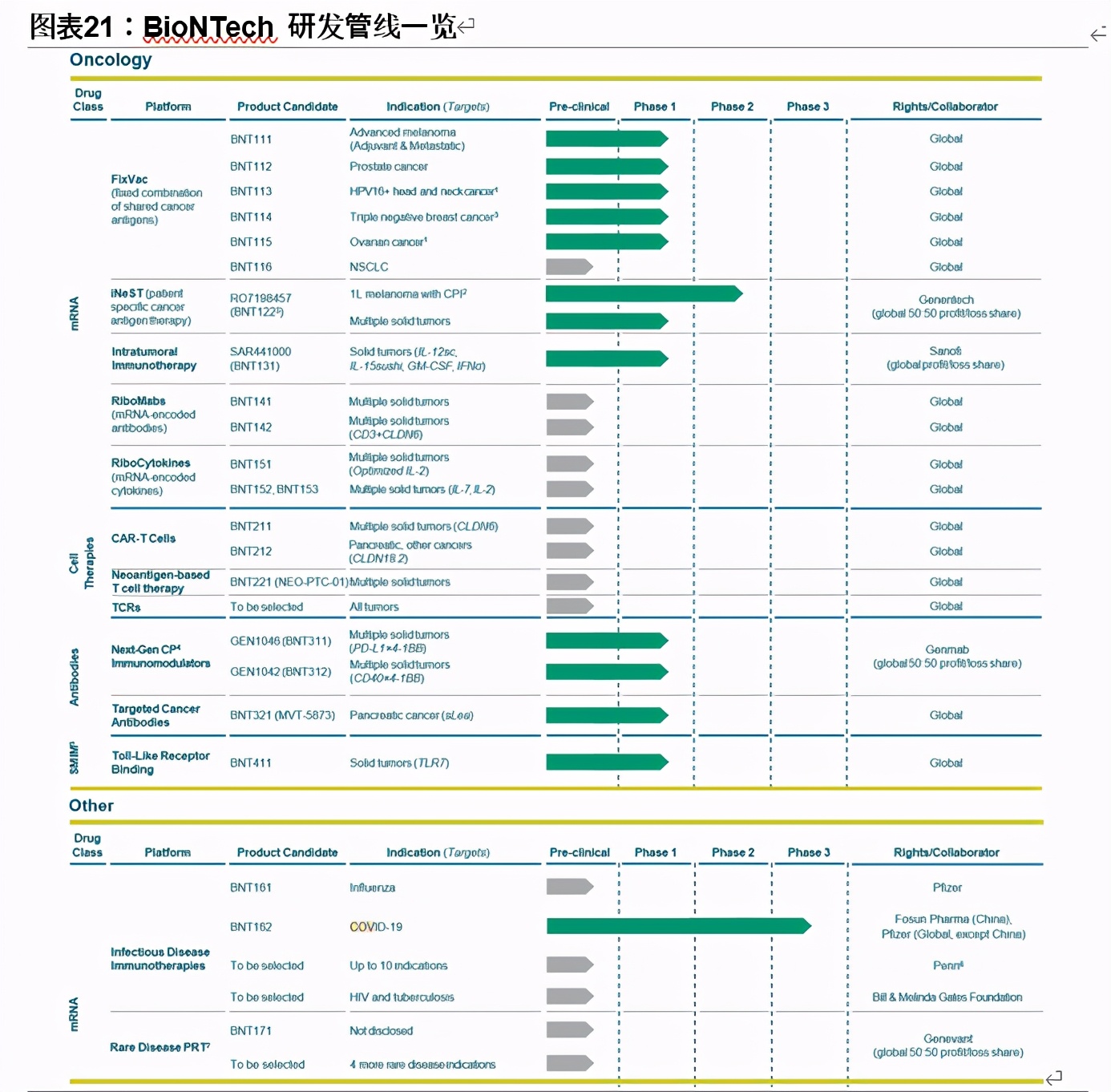 疫苗行业专题报告：一文读懂新冠疫苗全球竞赛