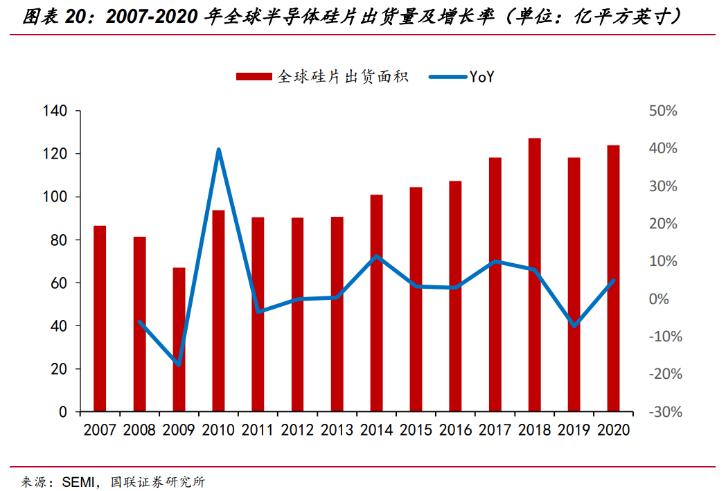 立昂微专题研究：打造硅片至芯片一站式平台