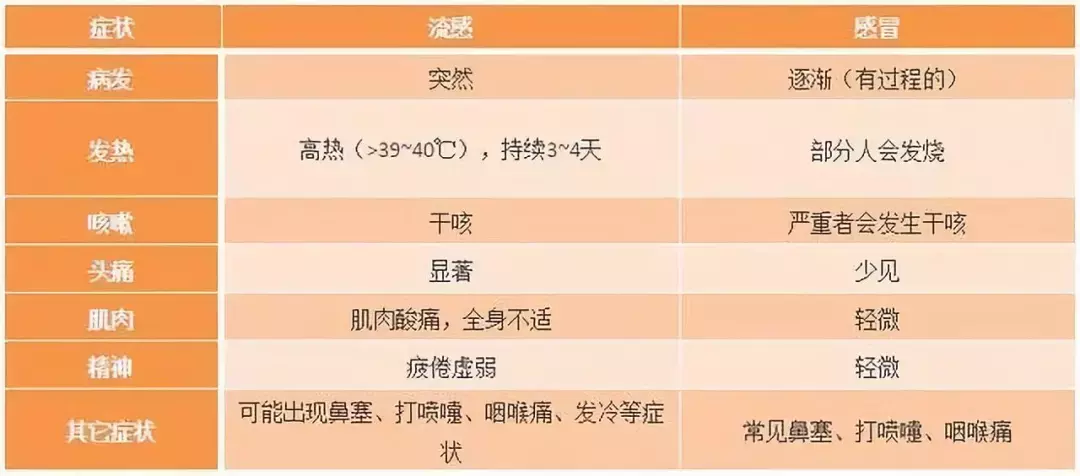 天暖忙脱衣?打喷嚏流鼻涕正在进行时…关于春季流感,你要知道!