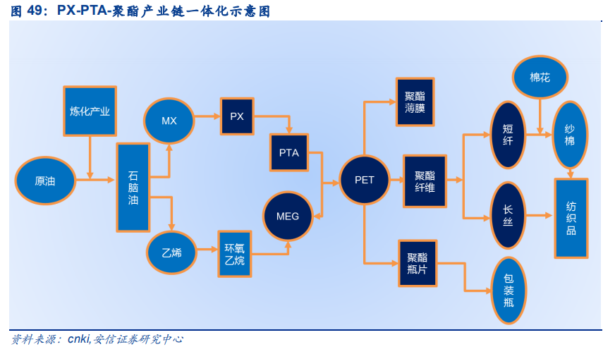 化工行业深度报告：需求复苏和补库共振，化工行业景气可期