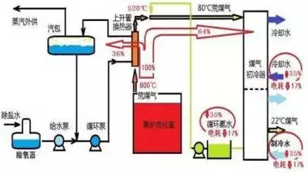 值得收藏，各行业废气处理工艺流程图，共60种，肯定有你不知道的