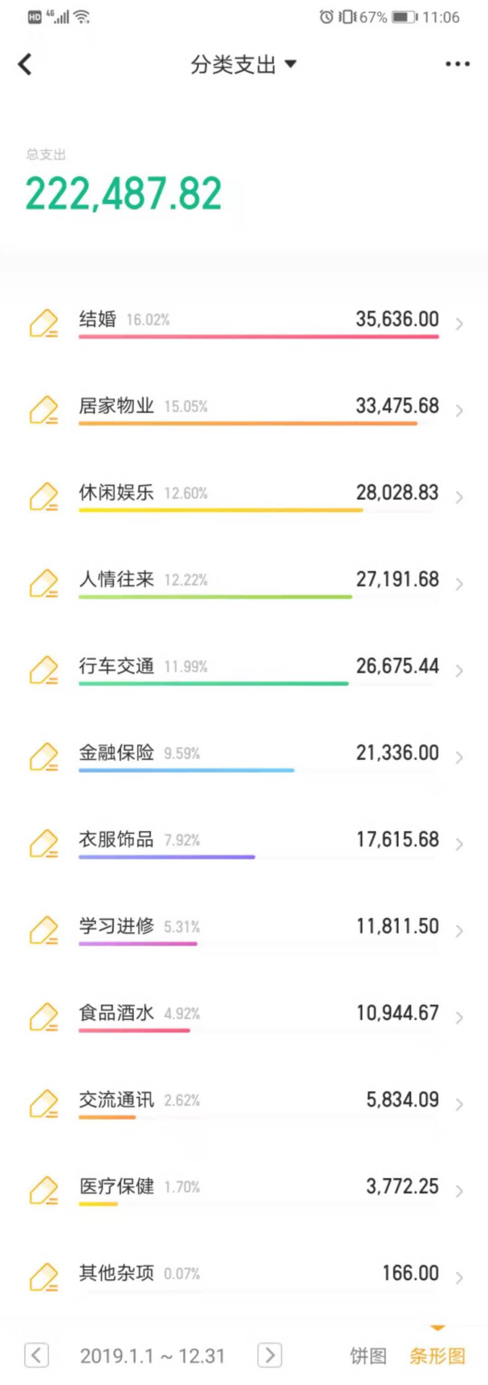 结婚第一年，我存了27万多，小家开支为何不升反