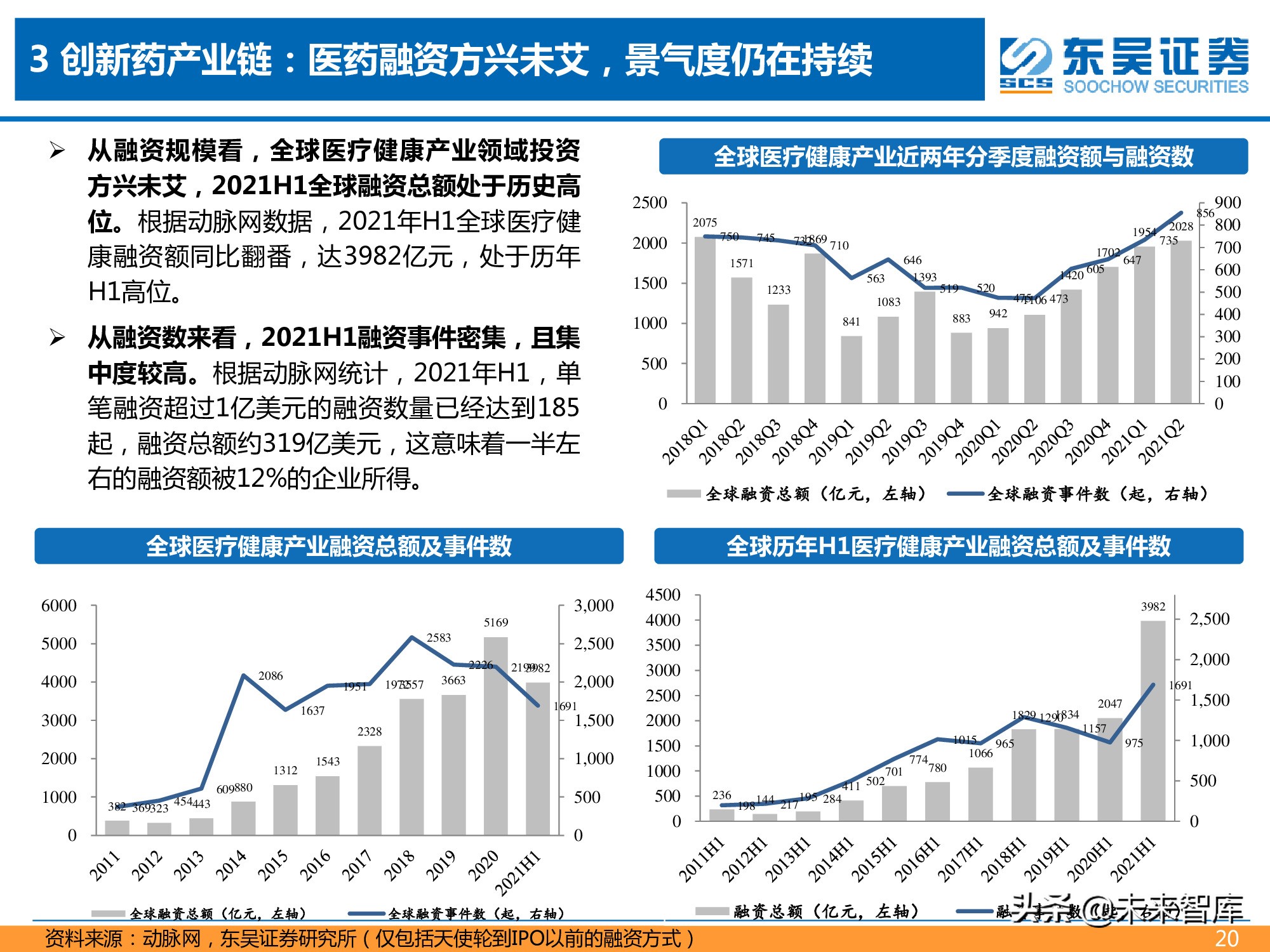医药行业2021年半年报总结报告：医药分化加剧，CXO仍为皇冠明珠