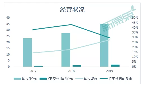健之佳IPO过会！第二波医药连锁上市潮来临？