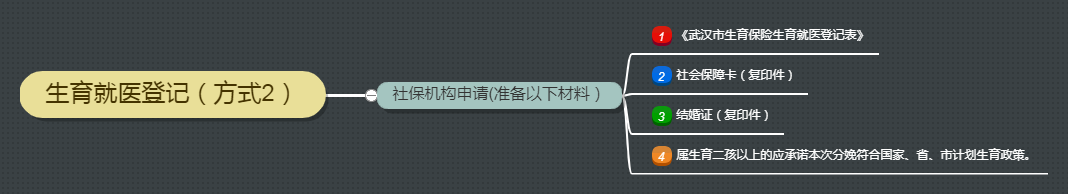 关于生育保险，你需要知道的一些事 第3张