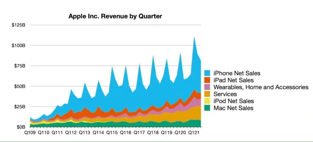 台风未阻挡iPhone13量产：苹果工厂一天招数千人，返费已过万