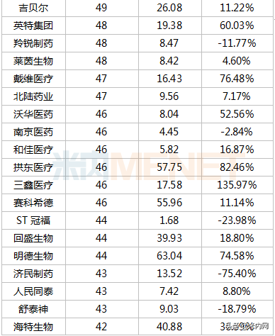 353只医药股市值排行榜出炉：首只6000亿市值医药股诞生