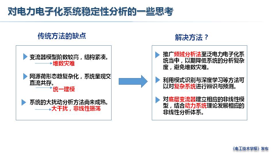 上海电力大学赵晋斌教授：泛电力电子化系统的问题与思考