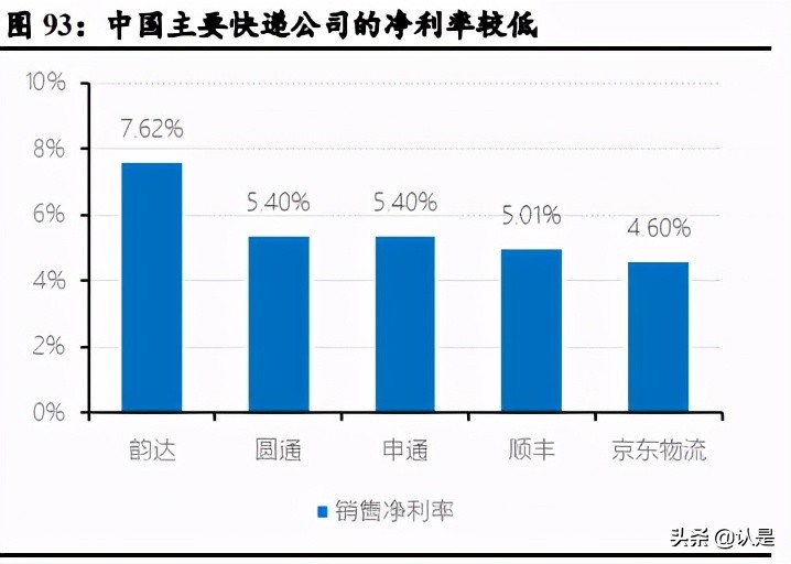 私域电商行业专题报告：复盘Shopify，强生态领路DTC数字化