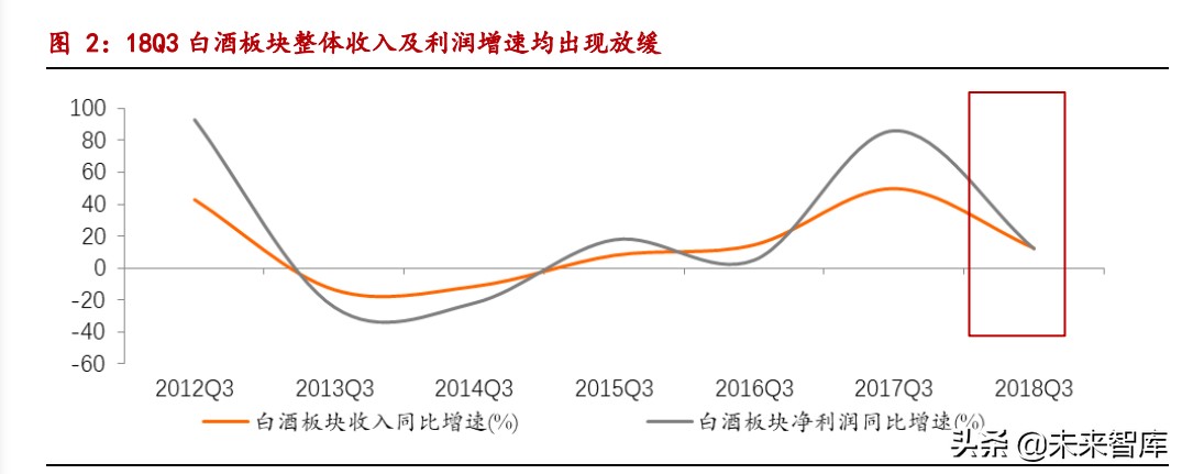 白酒行业专题研究报告：近3年白酒行业调整期复盘深度报告