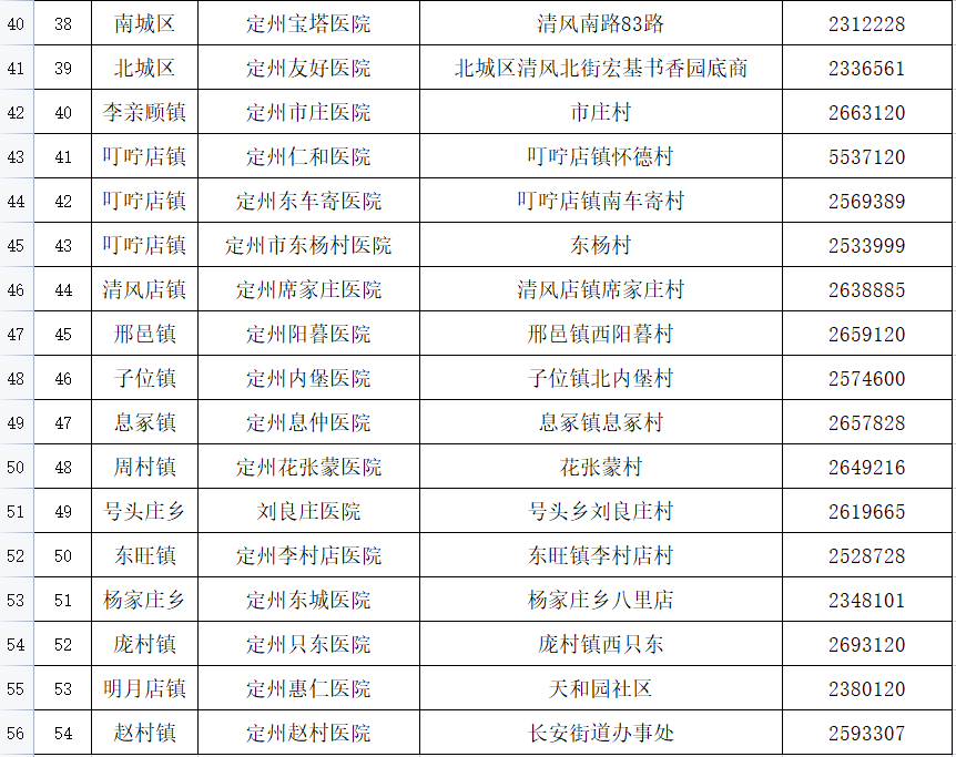 又增1例！广州17岁走读生确诊｜增至421家！石家庄市新冠病毒疫苗最新接种单位名单来了