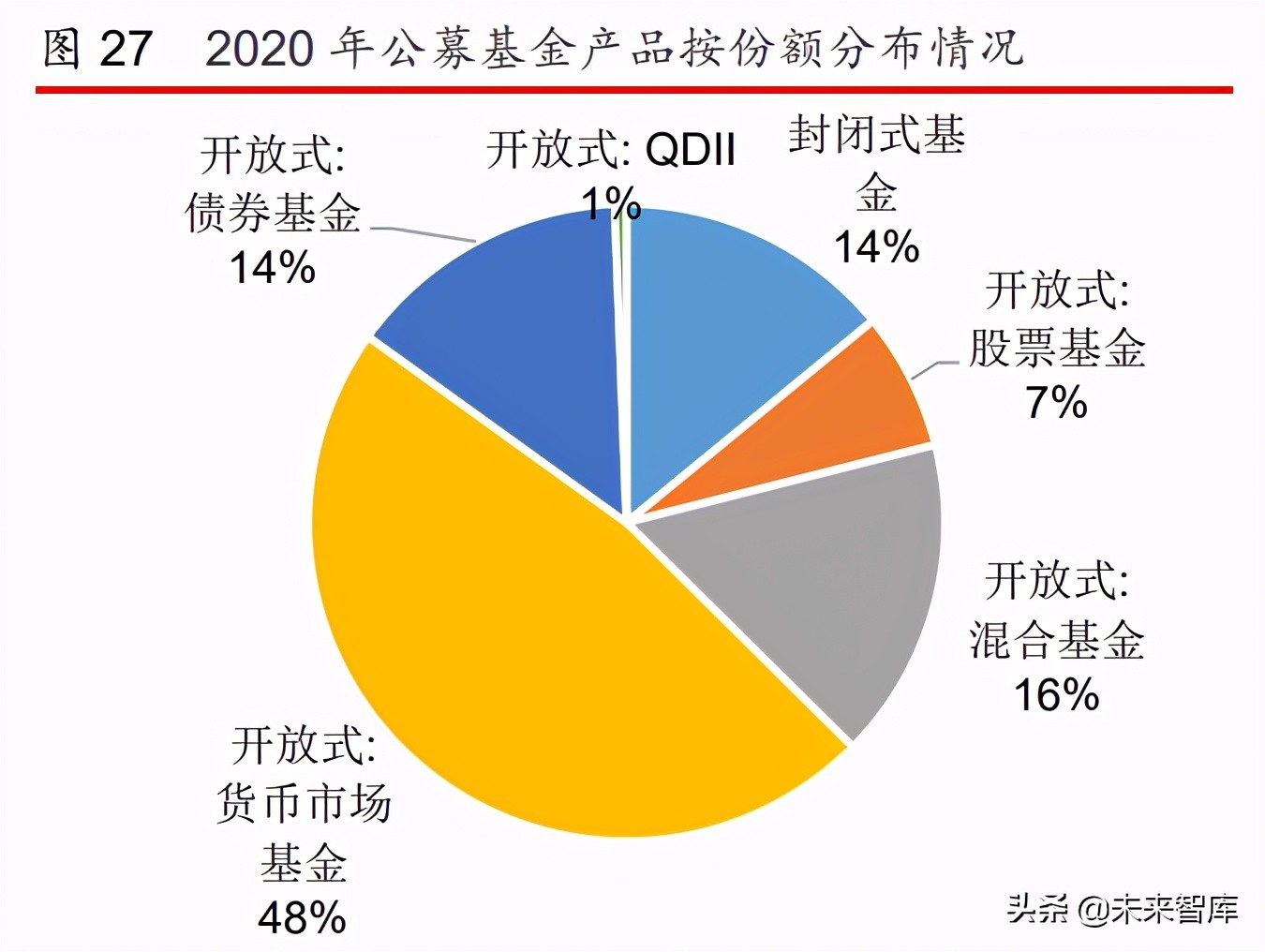 2020互联网金融年度报告：新互联网财富时代来临