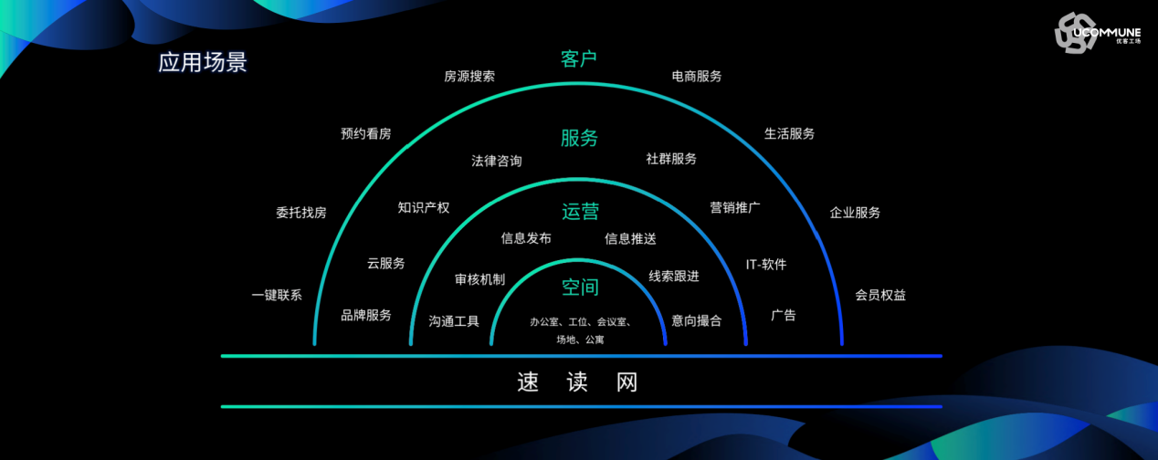 优客工场2021服贸会升级发布：希遇科技不动产分销平台“速读网”