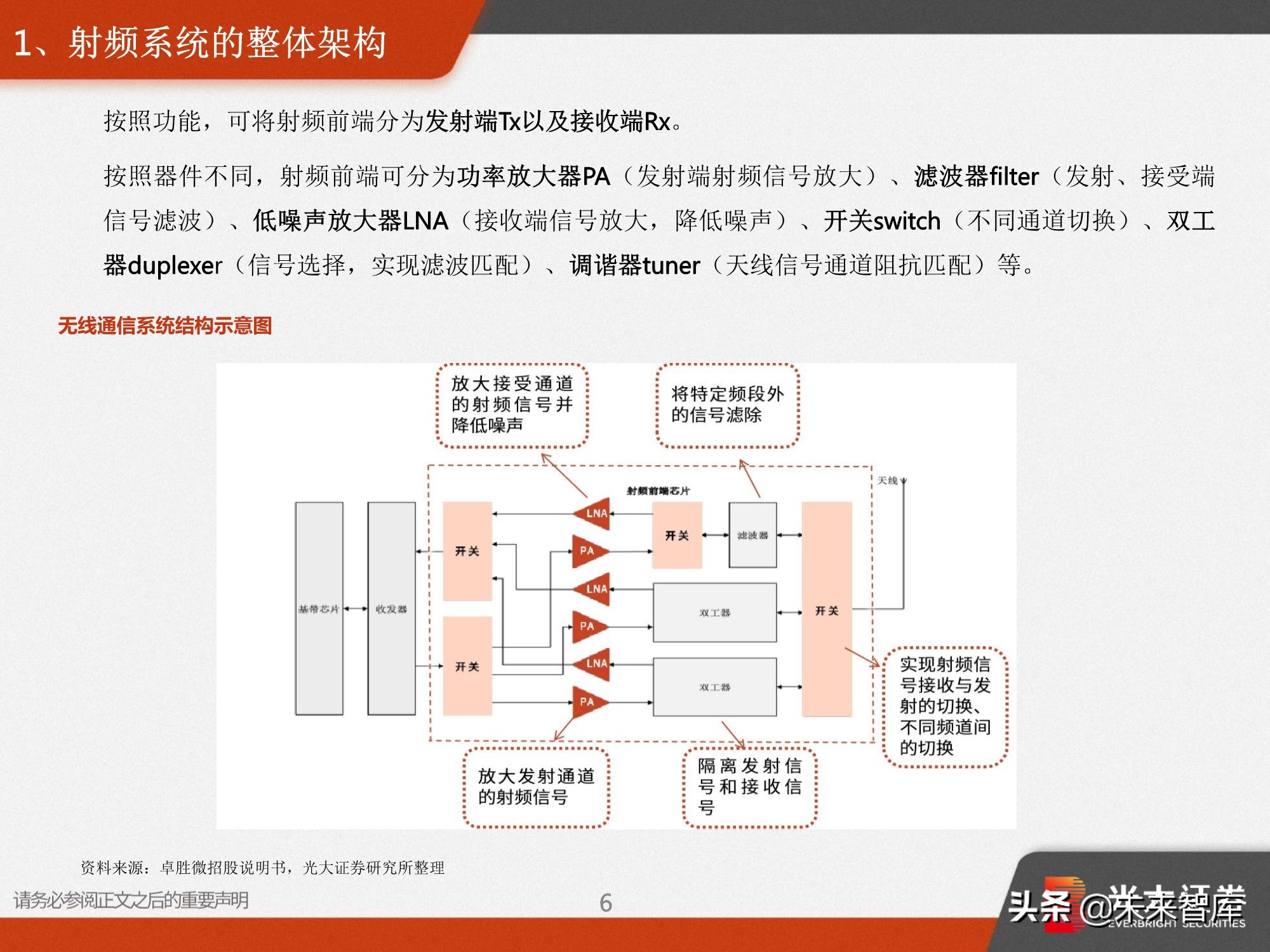 射频前端深度报告：5G需求推动前端器件量价齐升