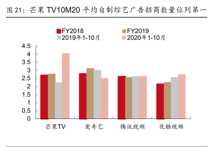 傳媒行業(yè)2021年策略報(bào)告：內(nèi)容為王，產(chǎn)能出清，強(qiáng)者恒強(qiáng)
