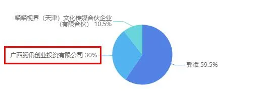 网易腾讯发布百余款新游戏,初色动画等获投资|三文娱周刊第176期