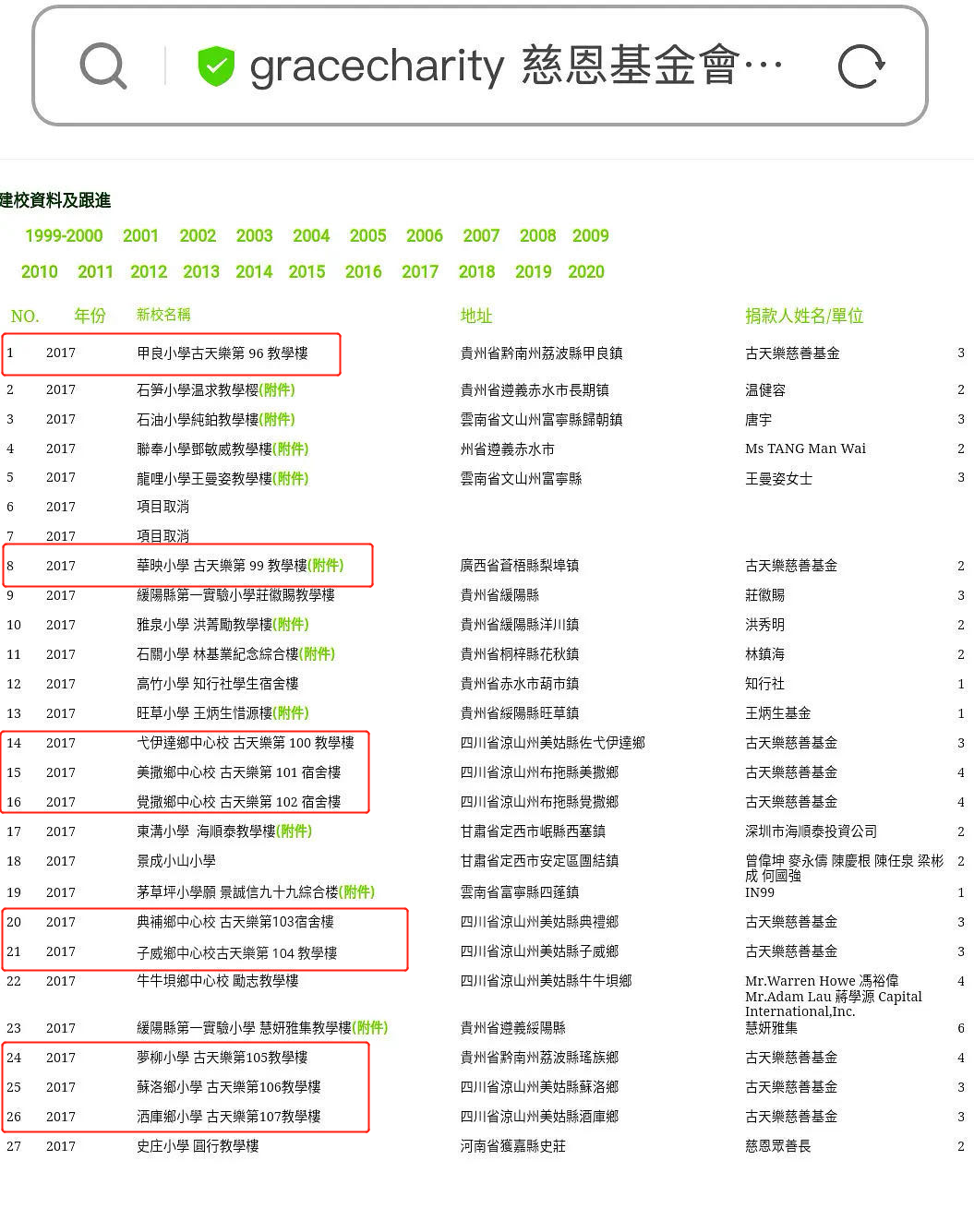 古天乐51岁了，终于验证了张国荣的预言