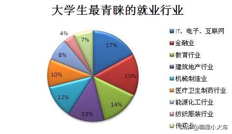 程序员现状分析，什么时候是进入IT行业的黄金时期？千万注意了