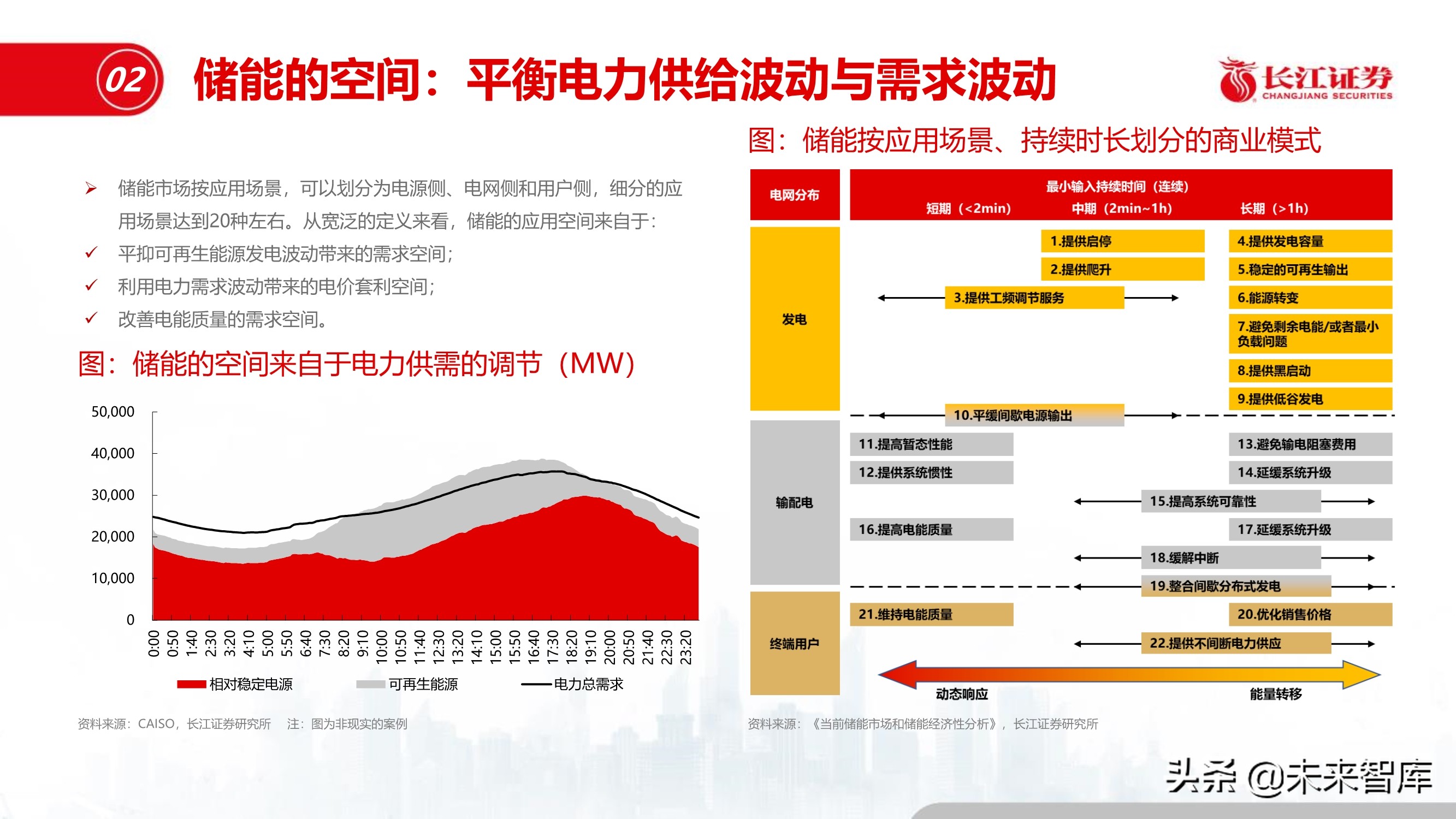 储能行业深度报告：储能与能源革命的未来