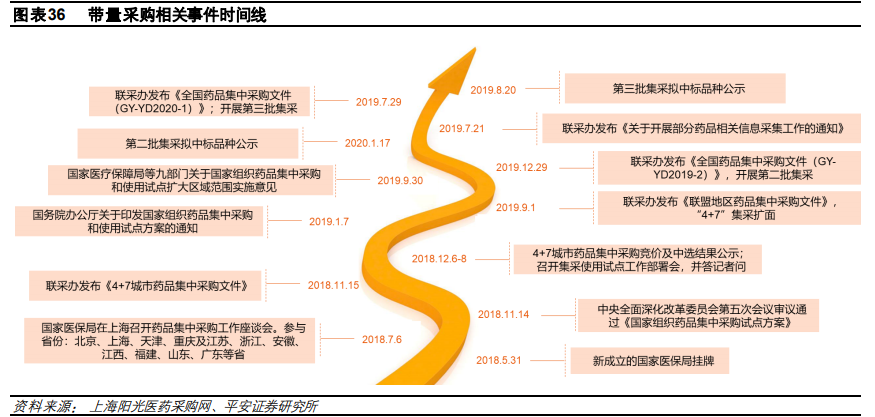 医药行业研究与投资策略：关注创新、消费型医疗及其他特色领域