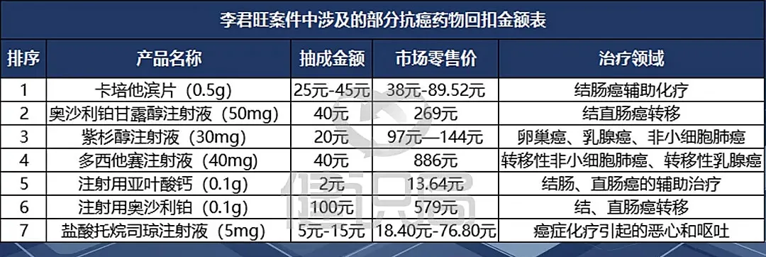 抗癌药的名利江湖，反腐为什么难？