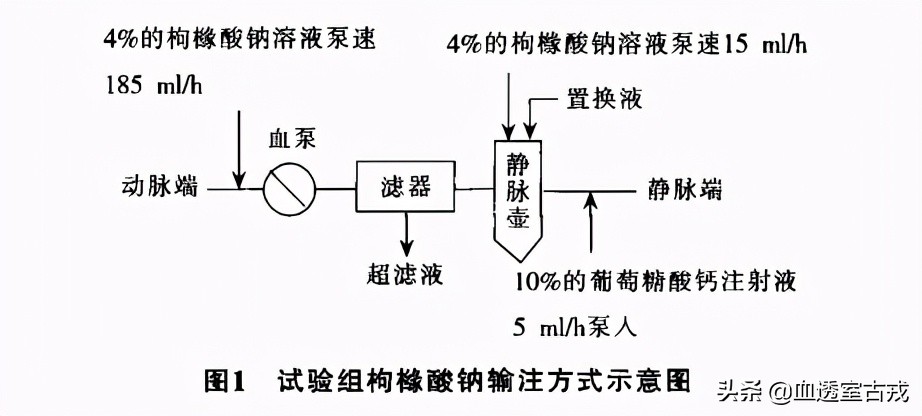 CRRT治疗中，分段枸橼酸钠体外抗凝效果如何？怎么用？