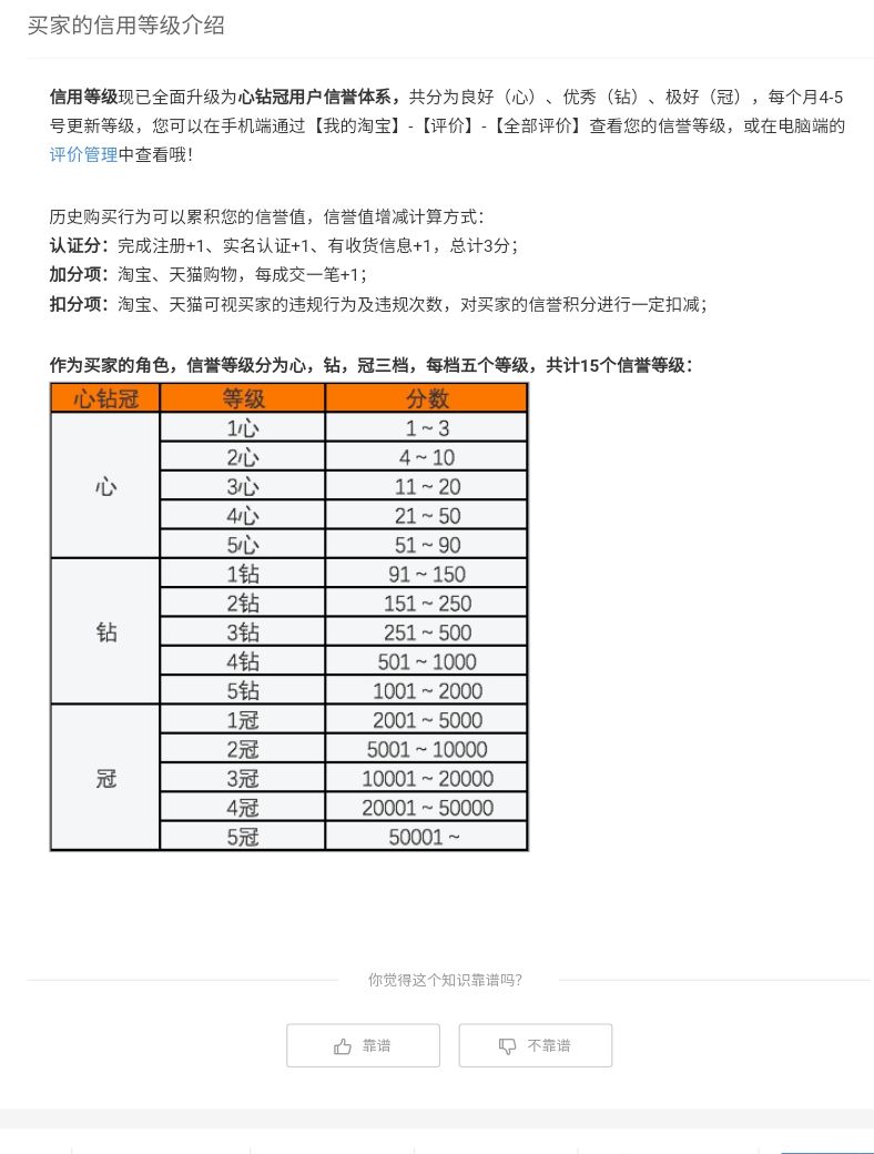 淘宝用户体系运营，这些你是否了解！（拆解淘宝用户运营下）