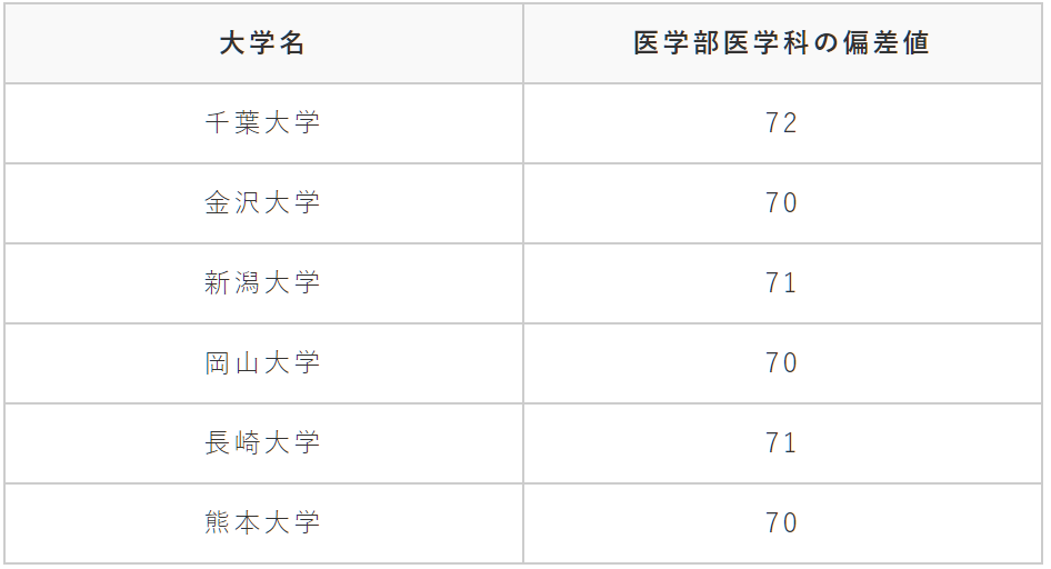 國公立大學篇 日本的好大學有哪些 看看 大學群 就知道了 日本資訊港 Mdeditor