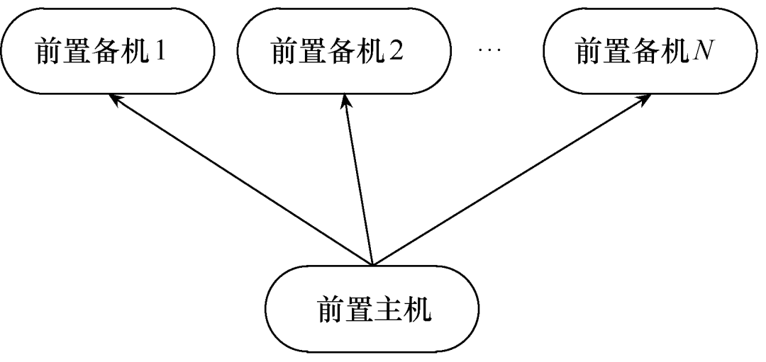 地下电网管线的环境监测系统研究与设计